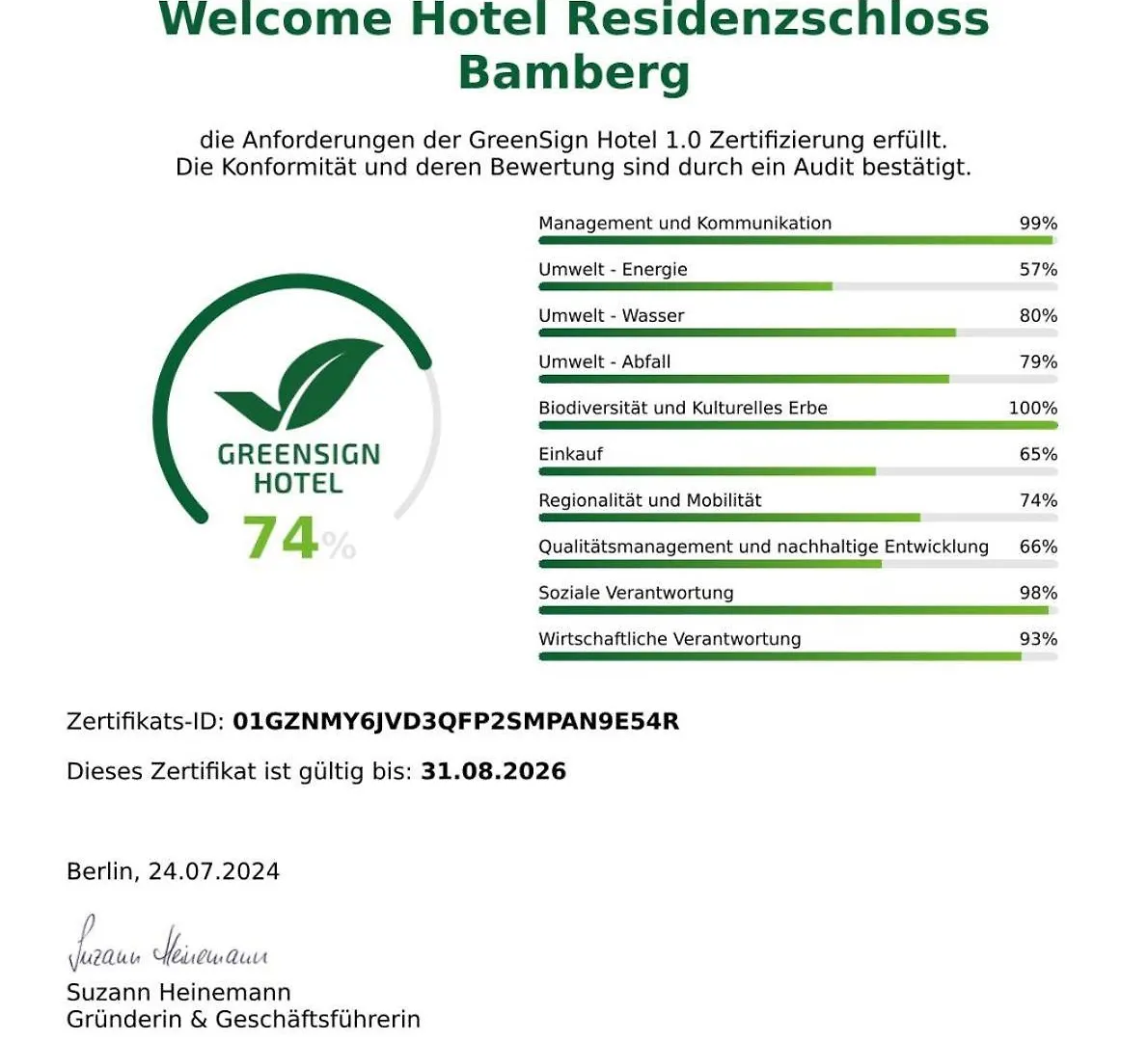 Welcome Hotel Residenzschloss Bamberg